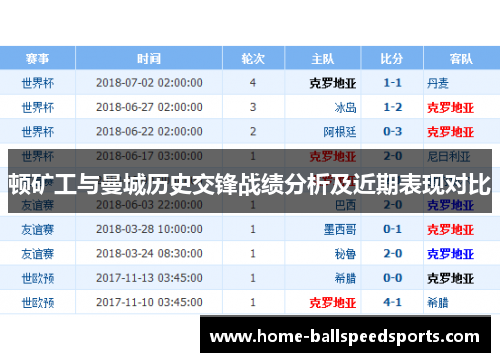 顿矿工与曼城历史交锋战绩分析及近期表现对比